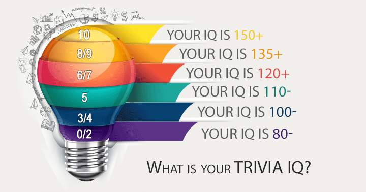 What is your Trivia IQ?