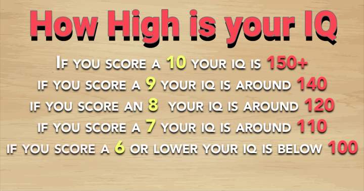 Please inform us of your score!