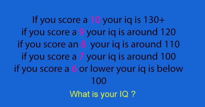 Banner for Evaluate your IQ.