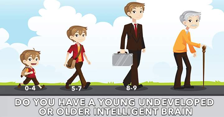 Banner for What type of brain do you possess?