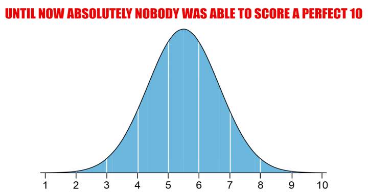 Banner for Would you be able to outperform the majority of us by achieving a score of 10?