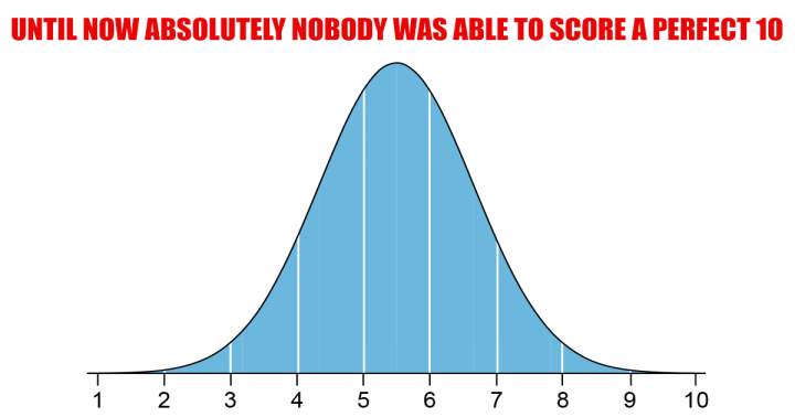 Would you be able to outperform the majority of us by achieving a score of 10?