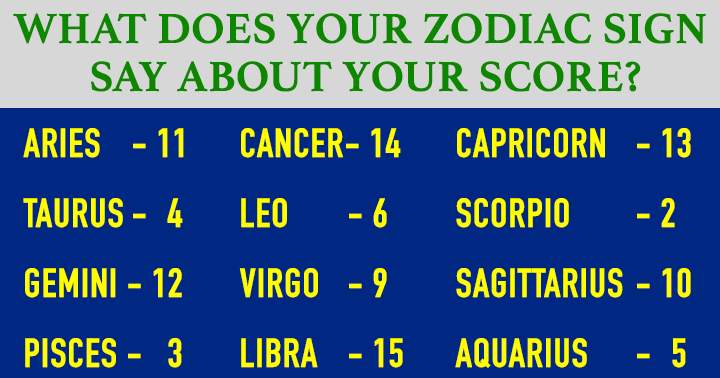 Can your zodiac sign predict your score?