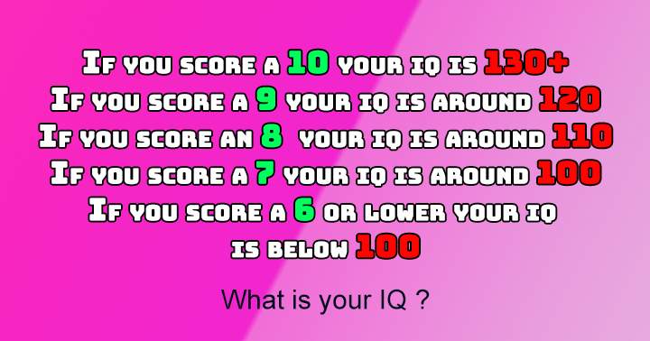 Banner for Can you tell me your IQ?
